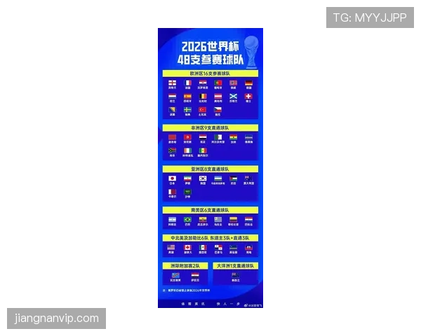 2026世界杯最新小组确认规则