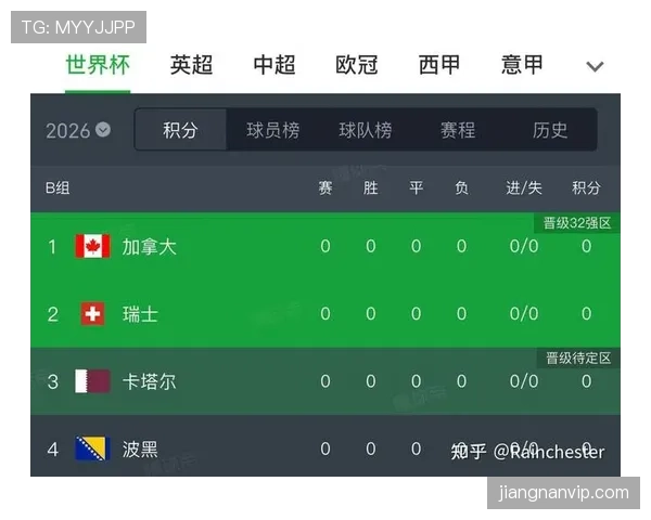 2026世界杯加拿大男足能否延续黑马传奇 枫叶军团阵容分析与晋级前景